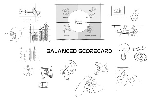 performans yönetimi balanced scorecard